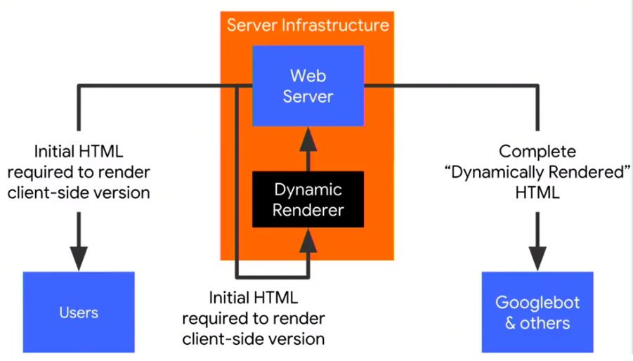 how google crawls your website